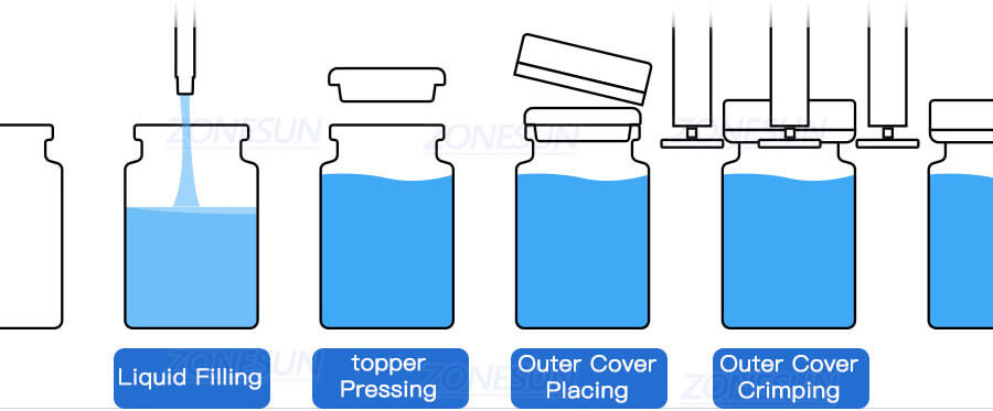 filling capping machine x3