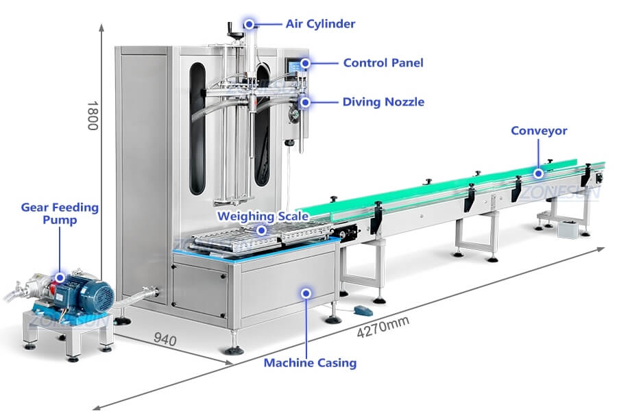 Weighing Filling Machine x3