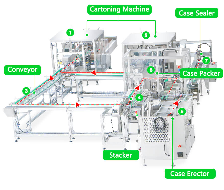 automatic cartoning line x3