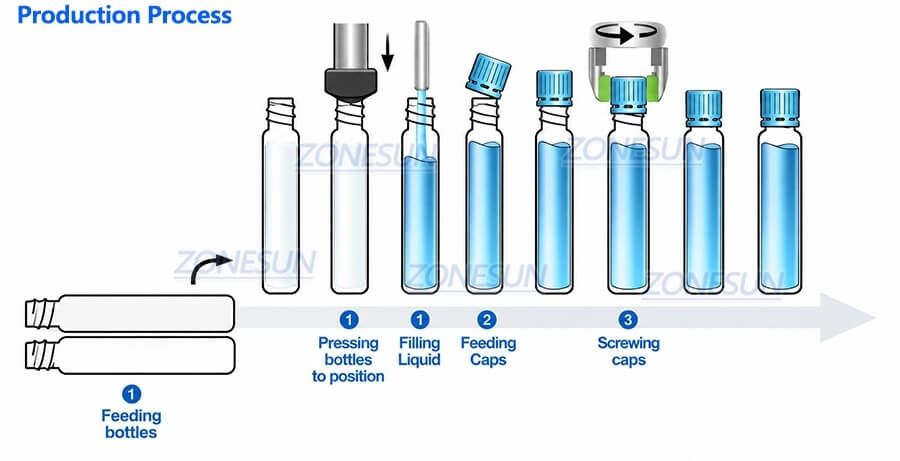 Bottle Filling Capping Machine X3 Bottle Filling Capping Machine X3