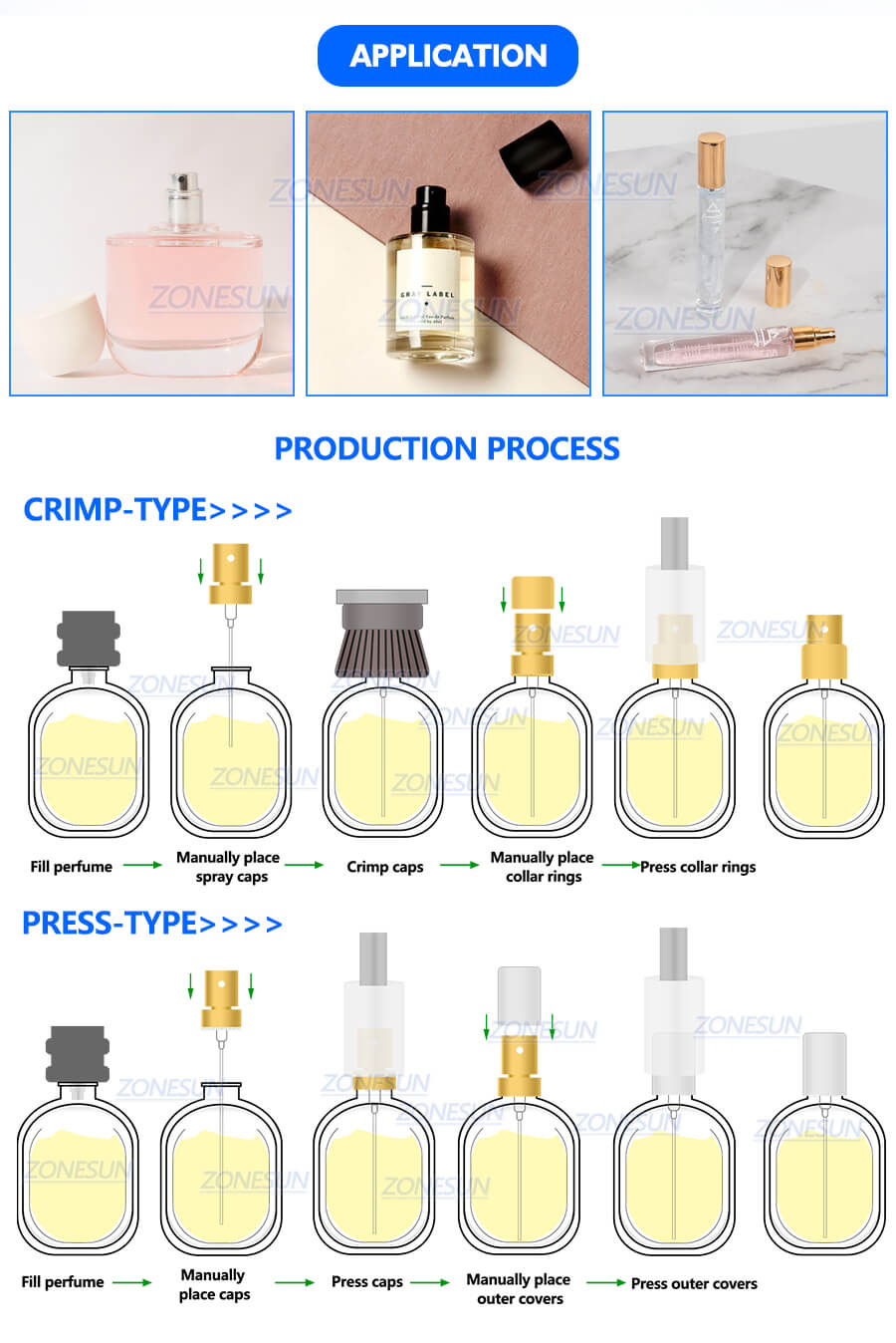 Perfume Production Line X2