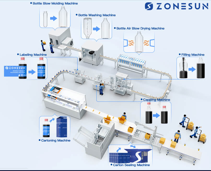 Automatic Packaging Machine Manufacturers