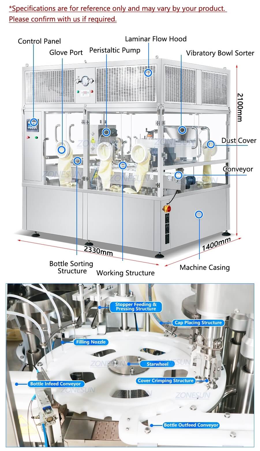 Vial Bottling Line X3