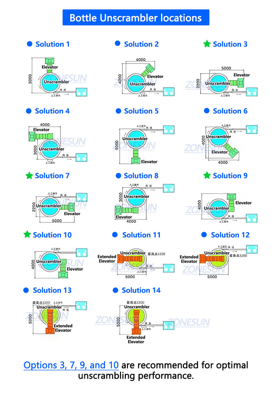 Bottle Unscrambler Sorting Machine X5