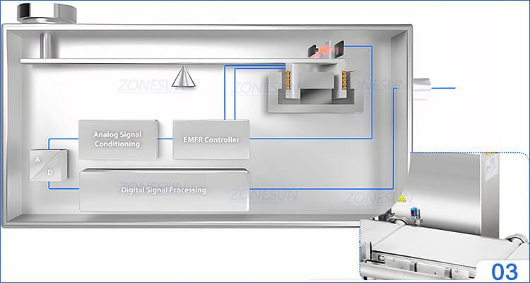 Checkweigher Sorting Machine X7