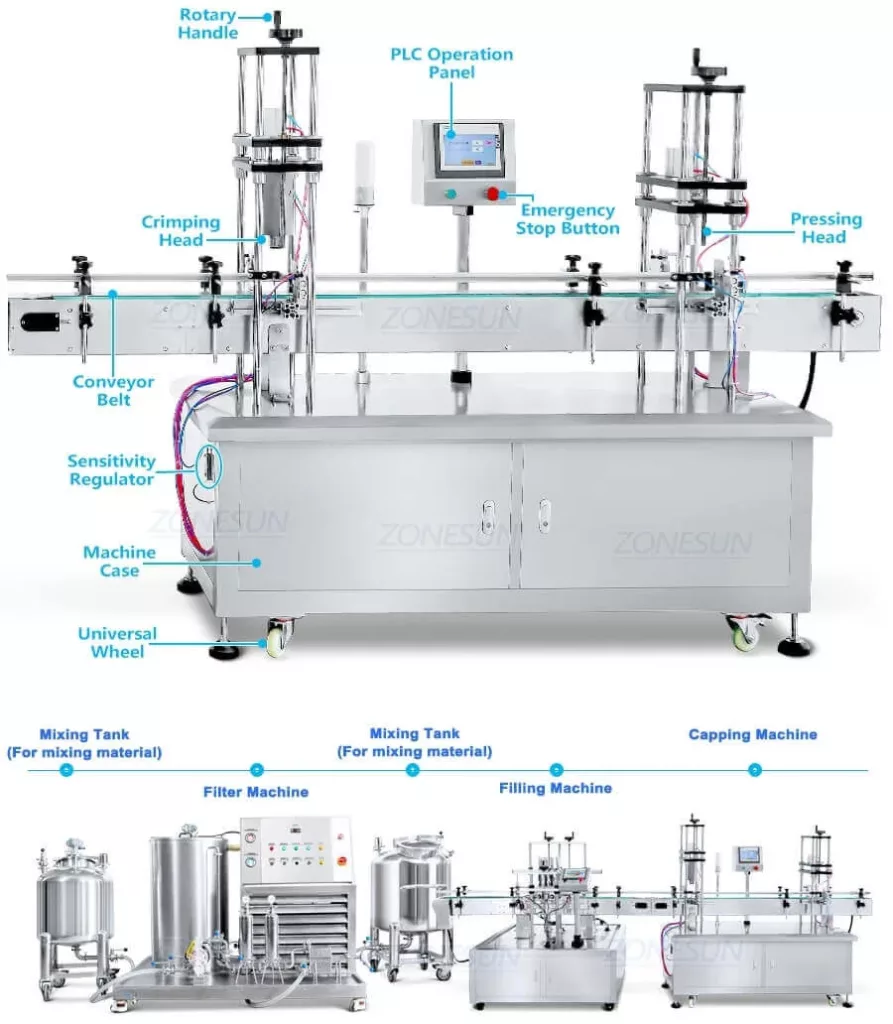 Perfume Filling Line X5