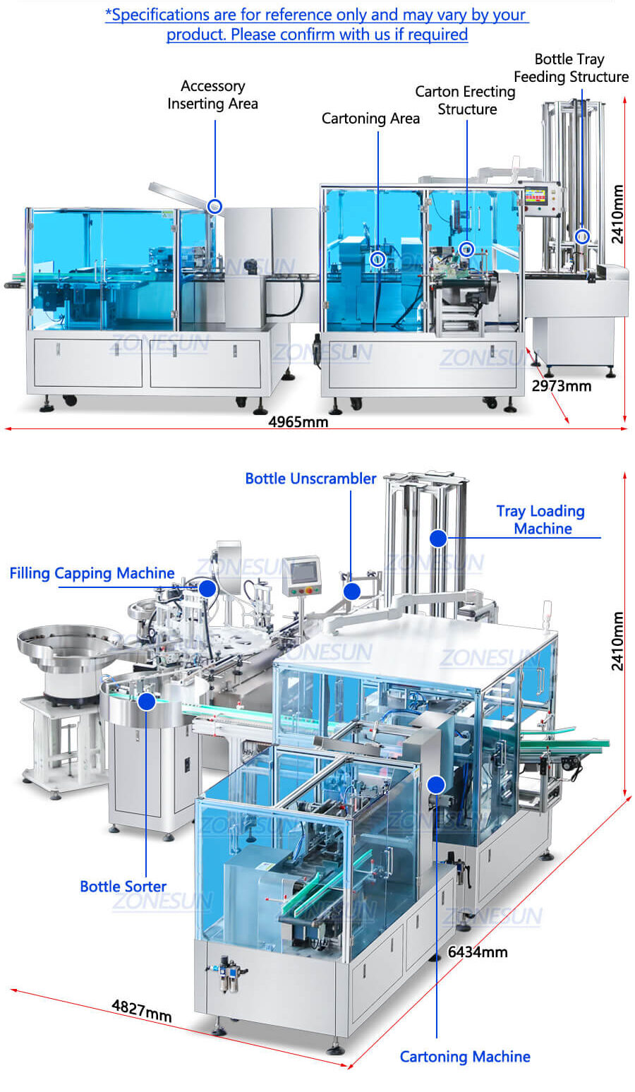 Cartoning Bottling Line X4