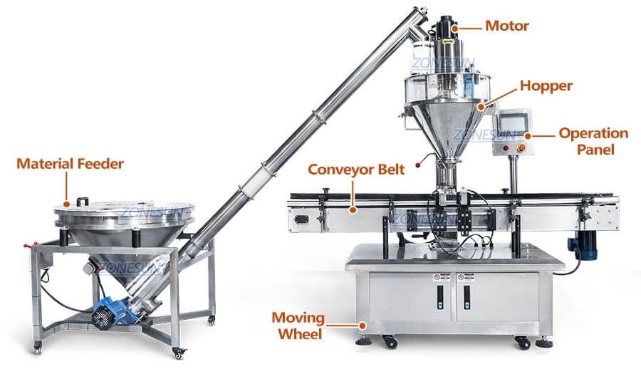 Powder Filling Machine X3