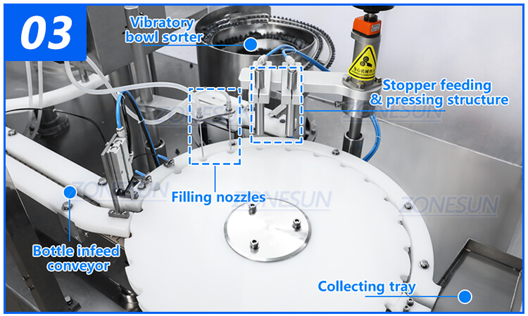 Vial Filling And Stoppering Machine X7