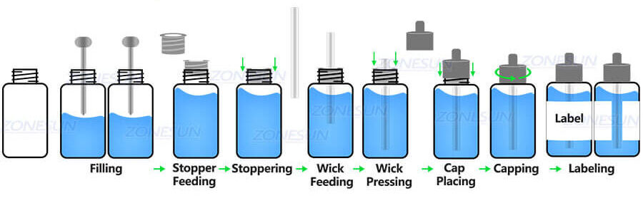 Aromatherapy Diffuser Bottling Line X2
