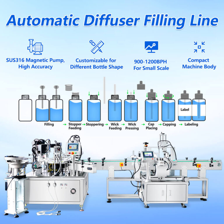 Aromatherapy Diffuser Bottling Line Z1