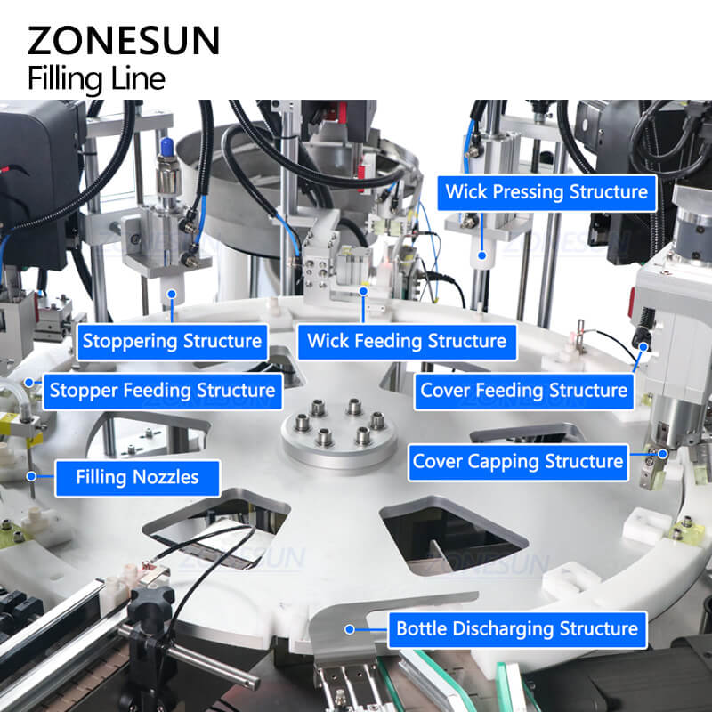 Aromatherapy Diffuser Bottling Line Z4