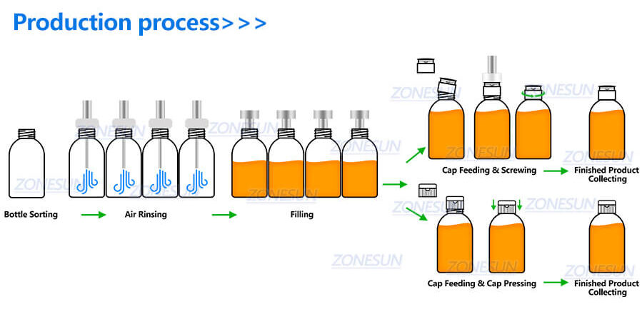 Syrup Bottle Bottling Line X2 Syrup Bottle Bottling Line X2