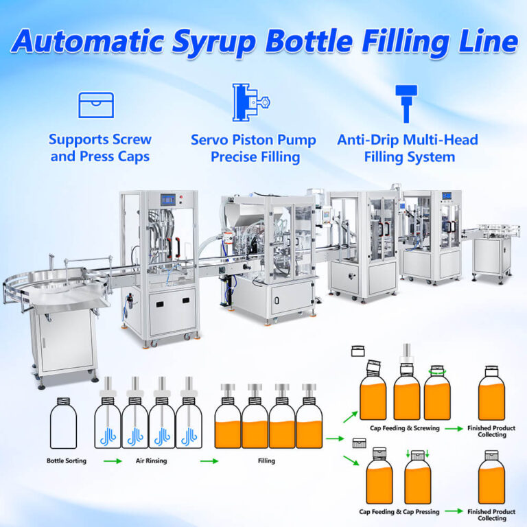 Syrup Bottle Bottling Line Z1