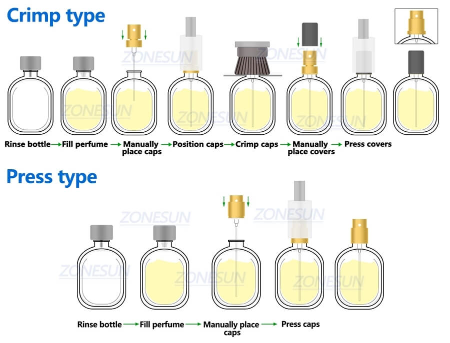 Perfume Filling Capping Machine X11 Perfume Filling Capping Machine X11