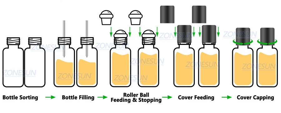병 충전 기계 X12에 롤 Roll On Bottle Filling Machine X12