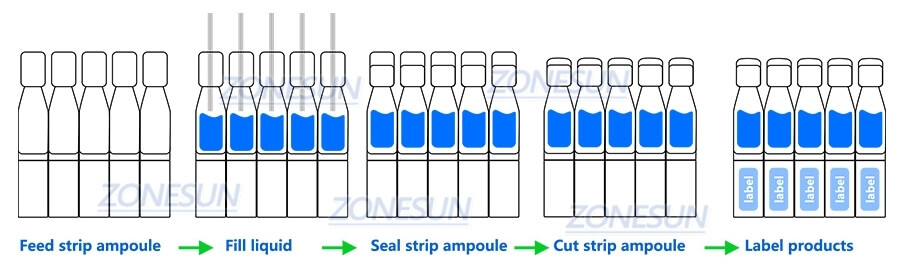 Single Dose Strips Bottling Line X11