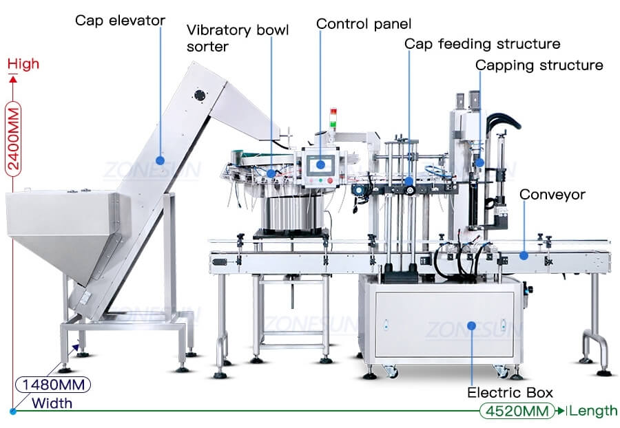 Trigger Pump Spray Caps Capping Machine X3