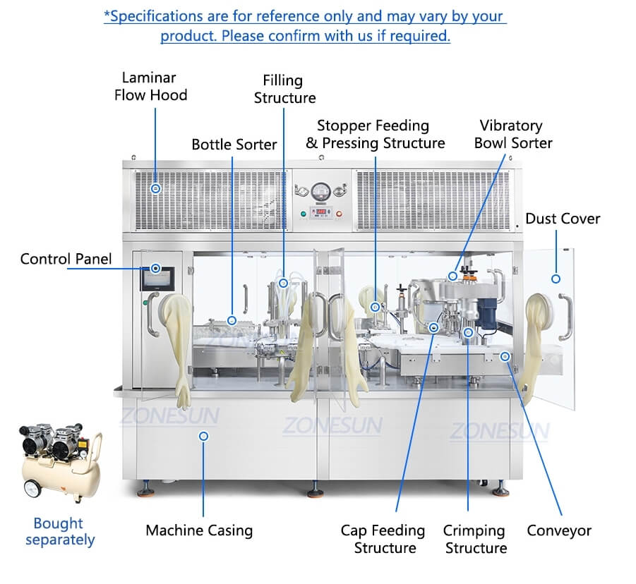 Vial Bottling Line X5 Vial Bottling Line X5