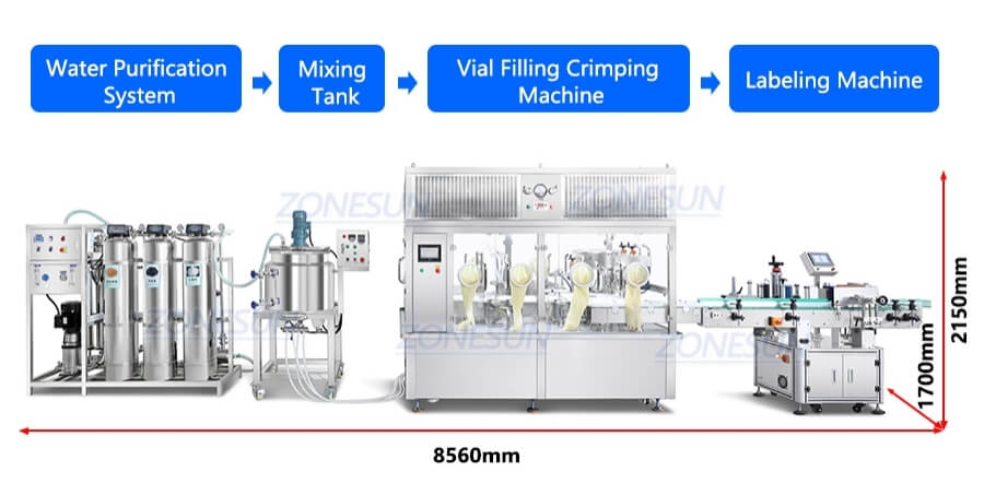 Vial Bottling Line X7 Vial Bottling Line X7