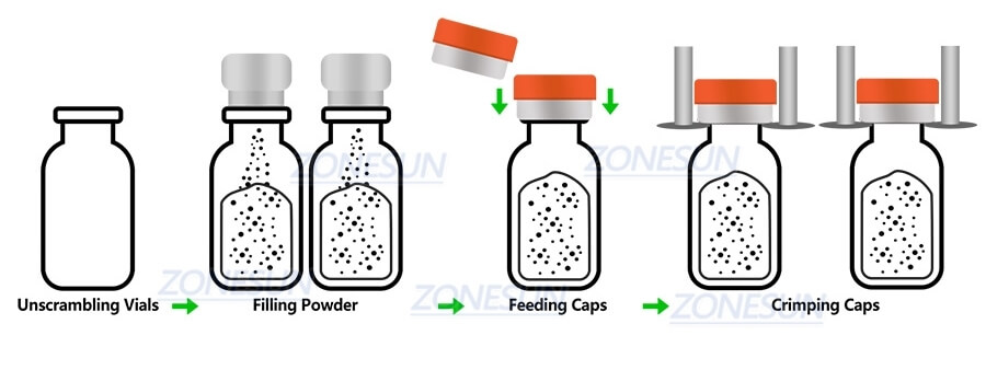 آلة تعبئة قارورة المسحوق X2 Powder Vial Filling Machine X2