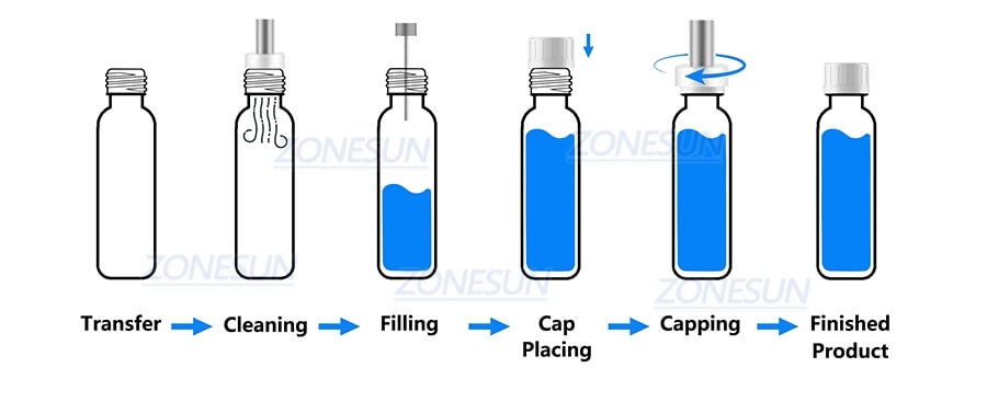 Filling Capping Machine X10 Filling Capping Machine X10