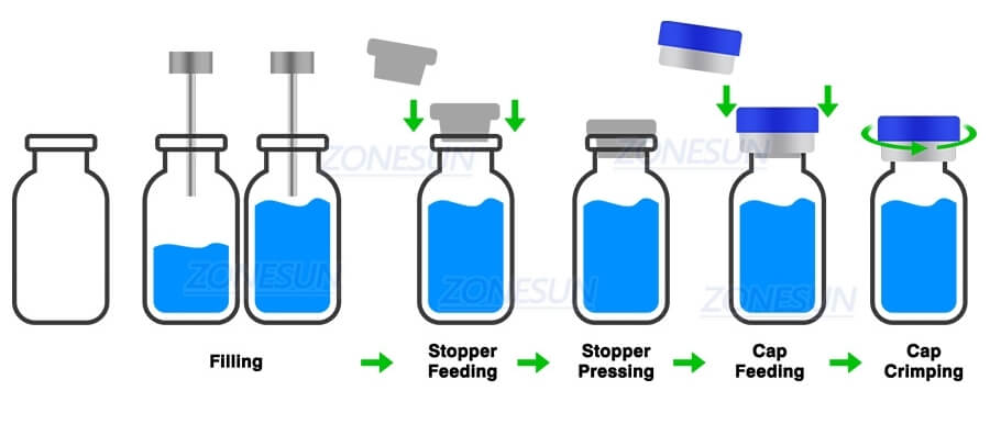 Vial Filling Capping Machine X3 Vial Filling Capping Machine X3