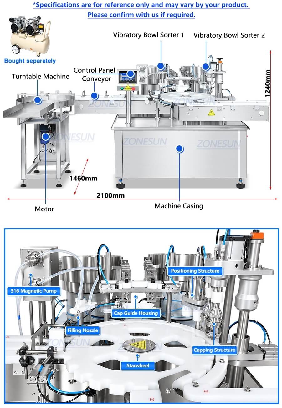 Cosmetic Dropper Bottle Bottling Line X4 Cosmetic Dropper Bottle Bottling Line X4