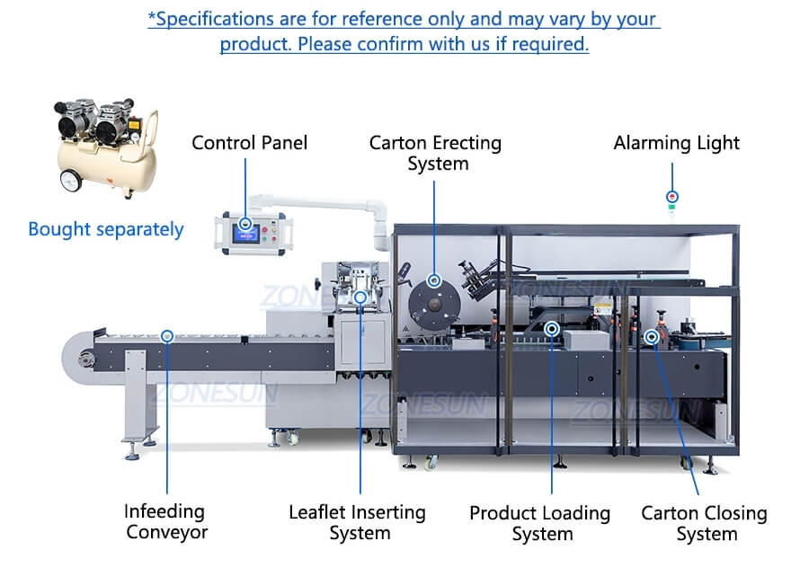 Horizontal Cartoning Machine X3 Horizontal Cartoning Machine X3
