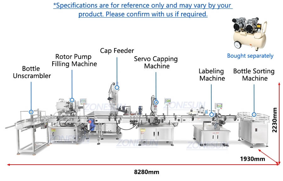 Paste Bottling Line X3 Paste Bottling Line X3