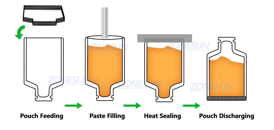 Premade Pouch Filling Sealing Machine X3 Premade Pouch Filling Sealing Machine X3