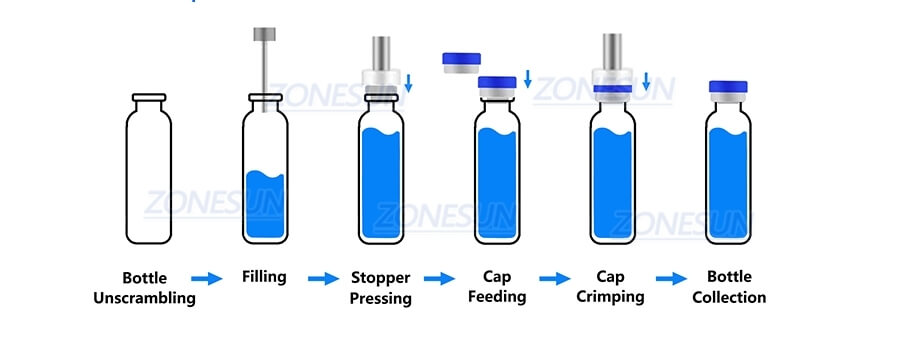 Riempitrice e tappatrice per fiale X5 Vial Filling And Capping Machine X5
